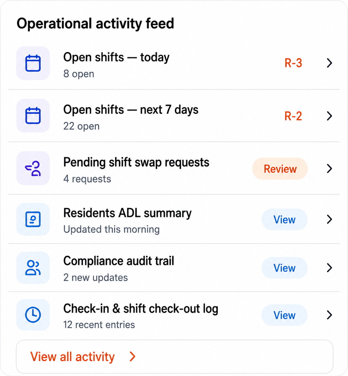 BaseCare Dashboard